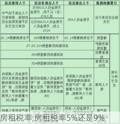 房租税率,房租税率5%还是9%