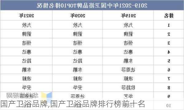 国产卫浴品牌,国产卫浴品牌排行榜前十名