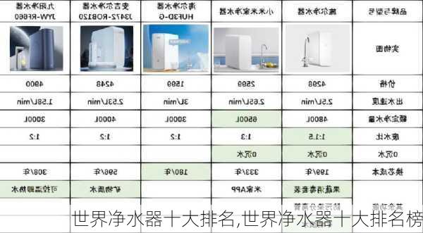 世界净水器十大排名,世界净水器十大排名榜