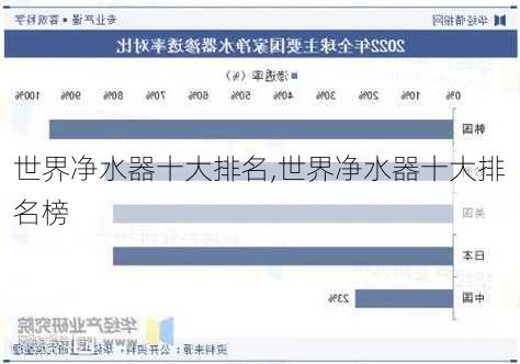 世界净水器十大排名,世界净水器十大排名榜