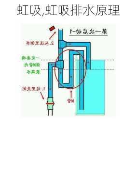 虹吸,虹吸排水原理