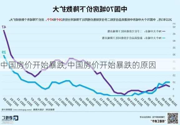 中国房价开始暴跌,中国房价开始暴跌的原因