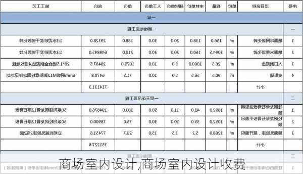 商场室内设计,商场室内设计收费