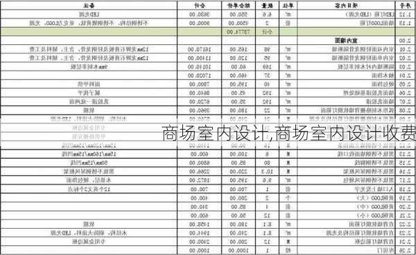 商场室内设计,商场室内设计收费