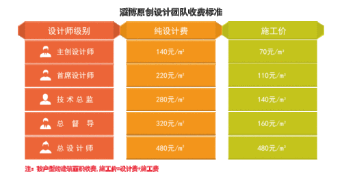 商场室内设计,商场室内设计收费