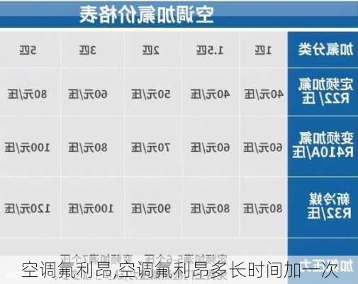 空调氟利昂,空调氟利昂多长时间加一次