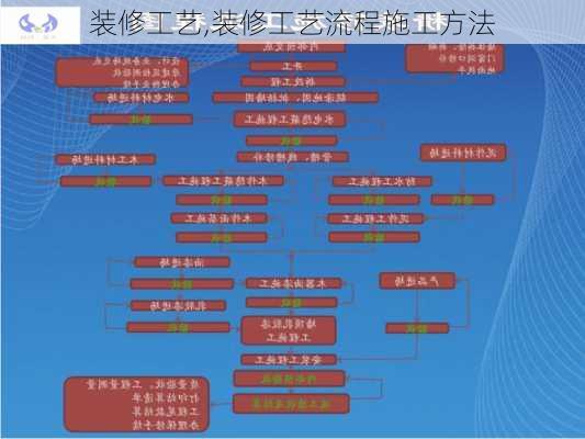 装修工艺,装修工艺流程施工方法