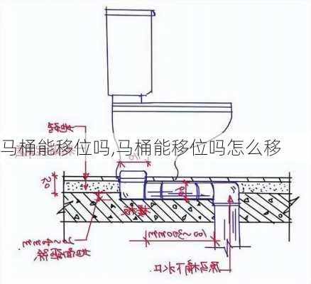 马桶能移位吗,马桶能移位吗怎么移