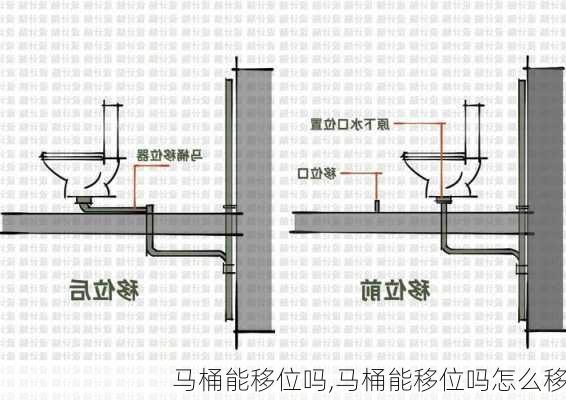 马桶能移位吗,马桶能移位吗怎么移