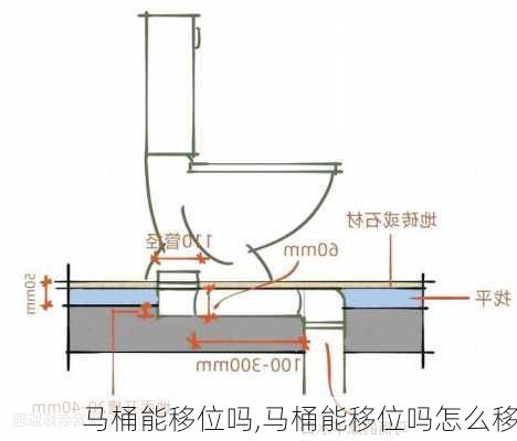 马桶能移位吗,马桶能移位吗怎么移