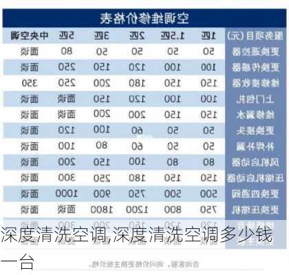 深度清洗空调,深度清洗空调多少钱一台