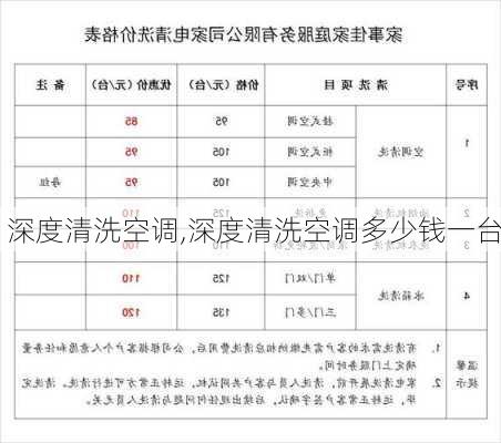 深度清洗空调,深度清洗空调多少钱一台