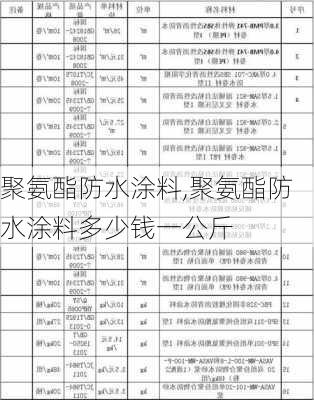 聚氨酯防水涂料,聚氨酯防水涂料多少钱一公斤