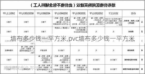 墙布多少钱一平方米,pvc墙布多少钱一平方米