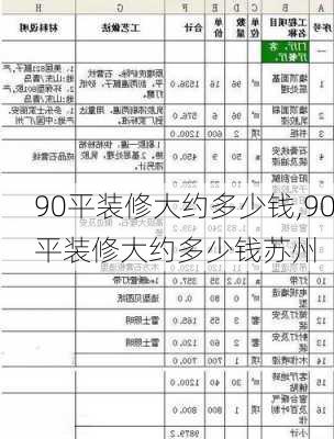 90平装修大约多少钱,90平装修大约多少钱苏州