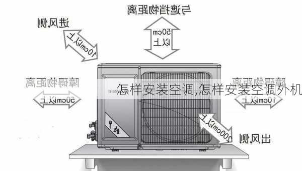 怎样安装空调,怎样安装空调外机