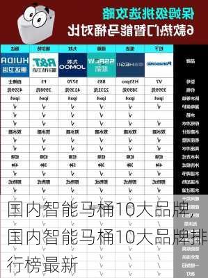 国内智能马桶10大品牌,国内智能马桶10大品牌排行榜最新