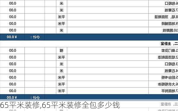 65平米装修,65平米装修全包多少钱