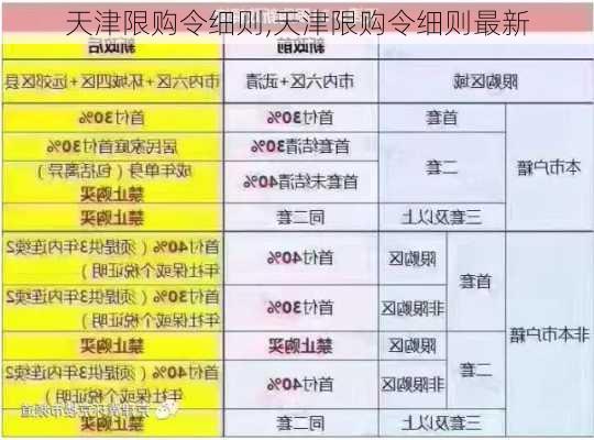 天津限购令细则,天津限购令细则最新