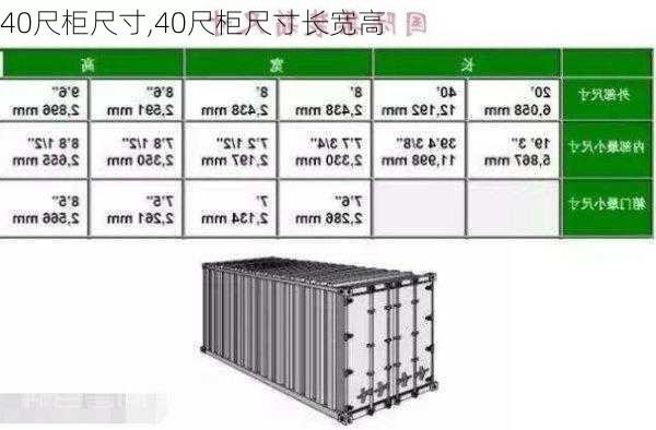 40尺柜尺寸,40尺柜尺寸长宽高