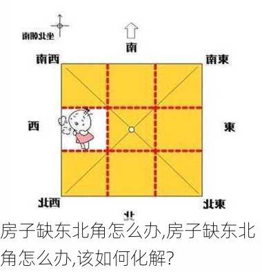 房子缺东北角怎么办,房子缺东北角怎么办,该如何化解?