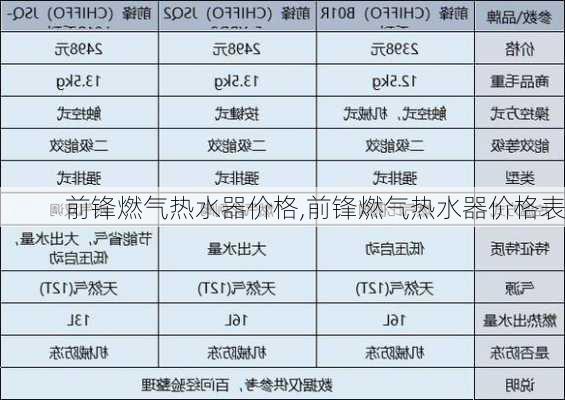 前锋燃气热水器价格,前锋燃气热水器价格表