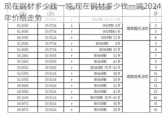 现在钢材多少钱一吨,现在钢材多少钱一吨2024年价格走势