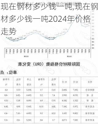 现在钢材多少钱一吨,现在钢材多少钱一吨2024年价格走势