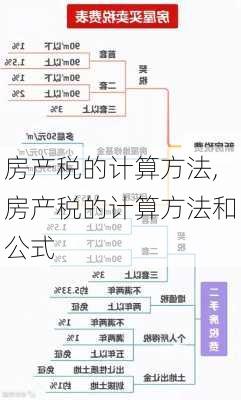 房产税的计算方法,房产税的计算方法和公式